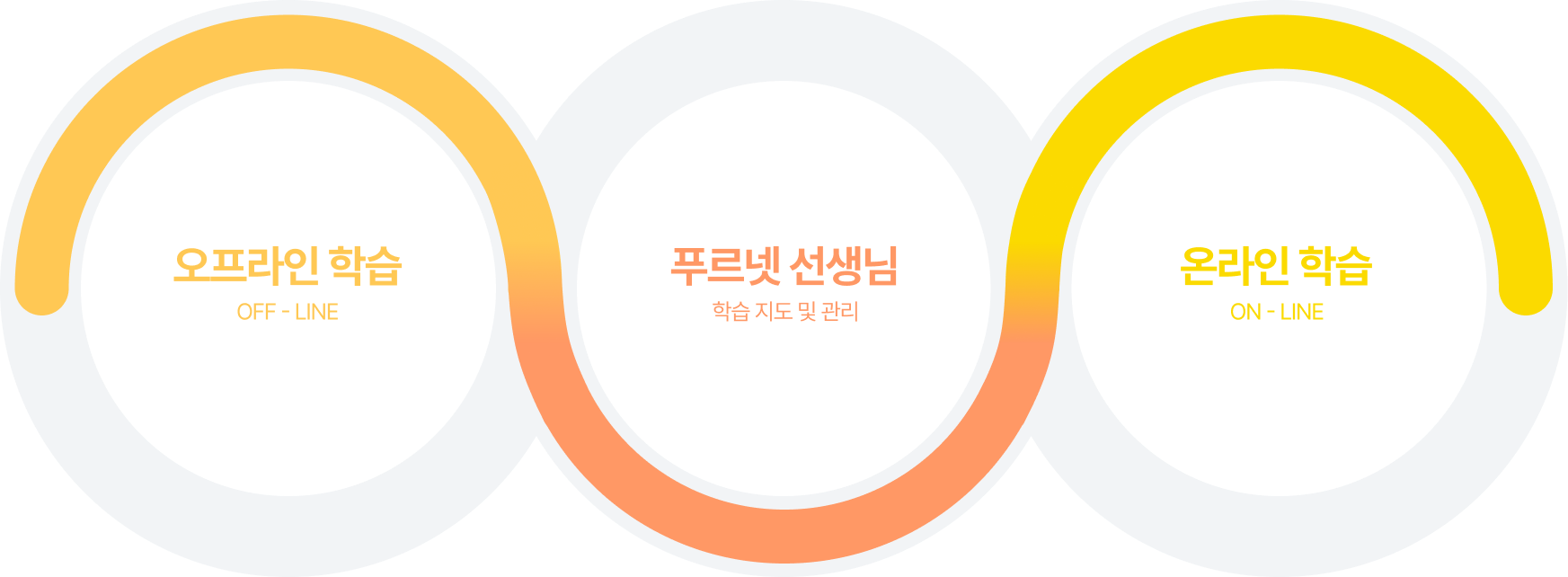 푸르넷 소개